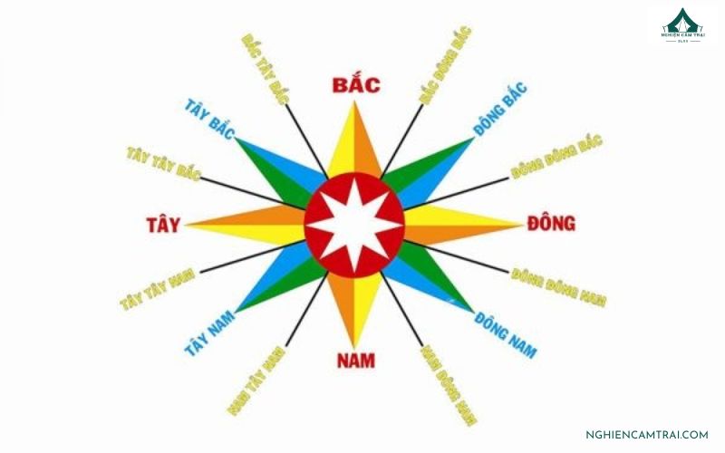 Cách đọc ký hiệu trên la bàn