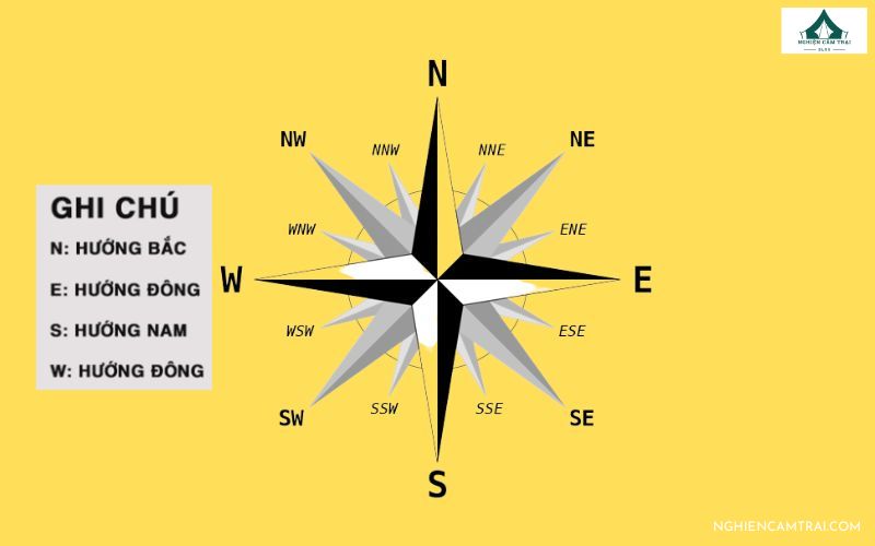 7 cách xác định hướng Đông Tây Nam Bắc chuẩn xác nhất 11 Có 4 hướng Đông - Tây - Nam - Bắc chính và 12 hướng phụ