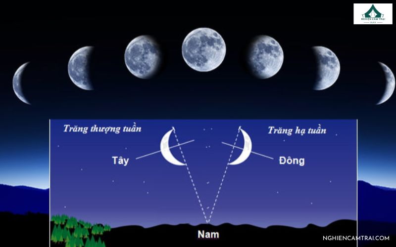 7 cách xác định hướng Đông Tây Nam Bắc chuẩn xác nhất 14 Cách xác định hướng Đông Tây Nam Bắc dựa vào Mặt Trăng