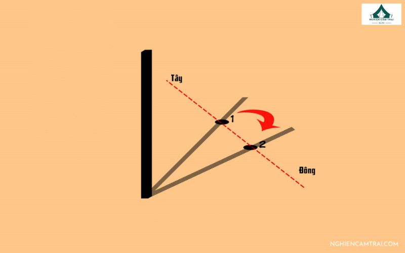 7 cách xác định hướng Đông Tây Nam Bắc chuẩn xác nhất 16 Cách xác định hướng Đông Tây Nam Bắc dựa vào bóng đổ