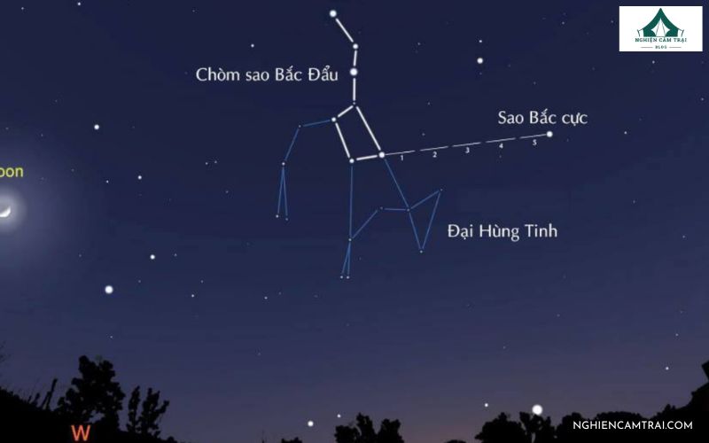 Cách xác định phương hướng bằng sao Bắc Cực