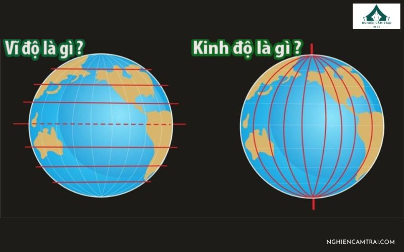 KInh độ, vĩ độ là gì?