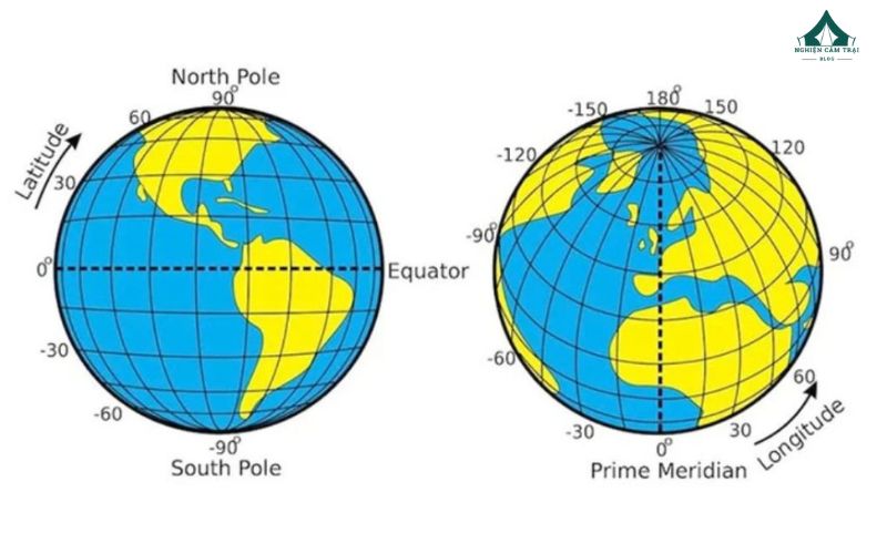 Cách xác định tọa độ địa lý của một điểm trên bản đồ