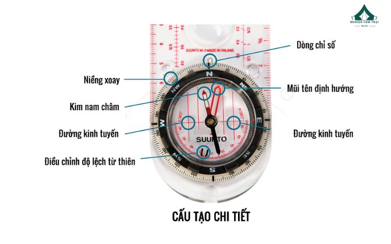 Mô tả cấu tạo của la bàn​ chi tiết nhất