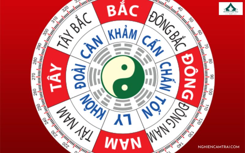 ứng dụng la bàn