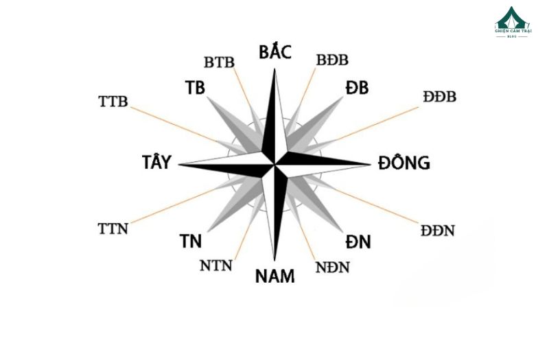 Hướng Đông Nam và Đông Bắc là hướng nào?