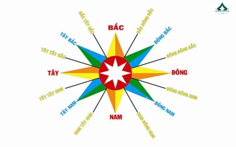 Người dùng cần nắm rõ cách đọc la bàn chuẩn khi sử dụng