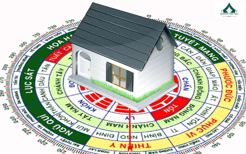 La bàn là gì? Khái niệm, cấu tạo và cách sử dụng đúng nhất 24 Cách xem la bàn để xác định hướng nhà/phong thủy