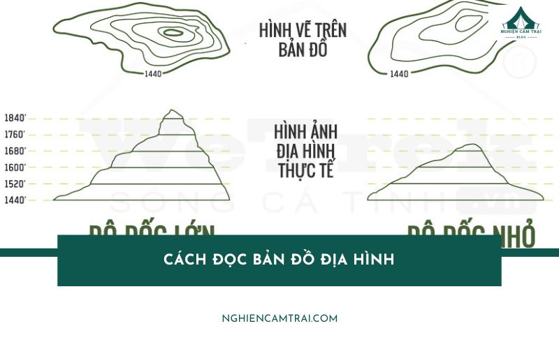 Cách đọc bản đồ địa hình (TOPO Map) dễ hiểu cho người mới