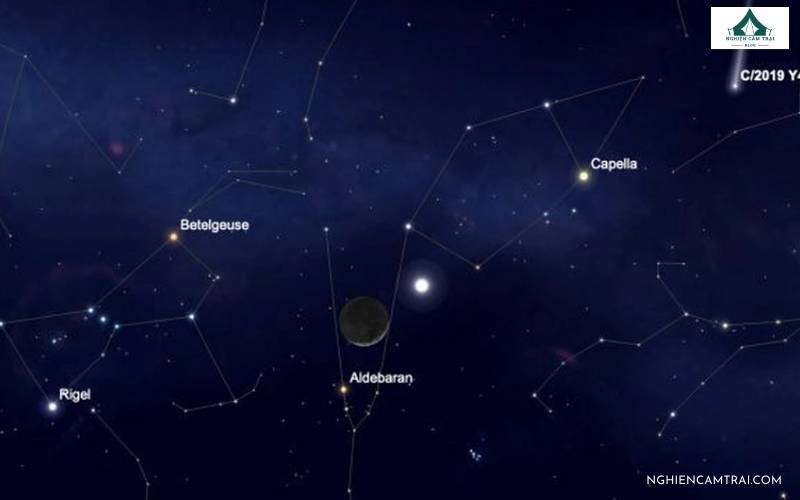 Kết hợp xác định vị trí các ngôi sao