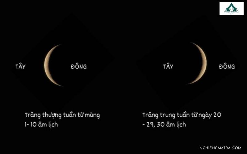 Một vài lưu ý khi xác định hướng dựa vào mặt trăng