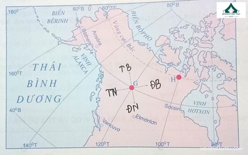 Cách xác định phương hướng bằng tọa độ